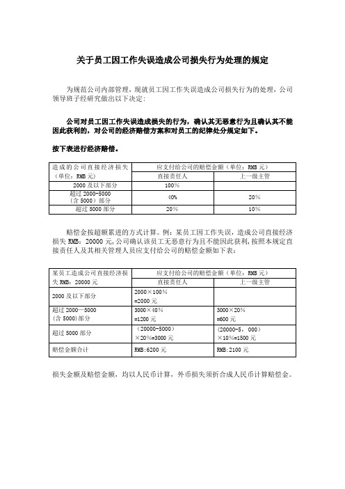 员工工作失误造成公司损失行为处罚规定【范本模板】