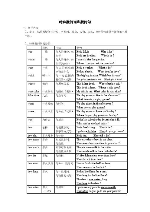 小升初英语专项复习：特殊疑问词疑问句