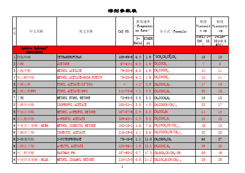 最全的溶剂参数表