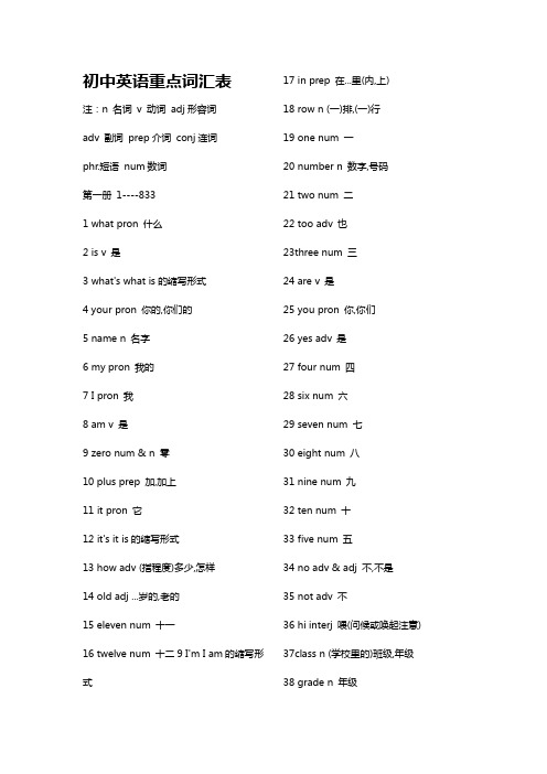 初中英语重点词汇及单词记忆方法(中考必备)