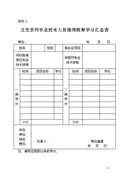 2017年卫生系列量化表及示范表