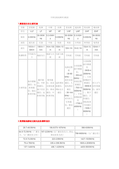 中国无线电频率分配表