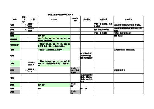 国内主要钢铁企业ERP实施简况