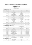 中国长春国际轨道交通与城市发展高峰论坛
