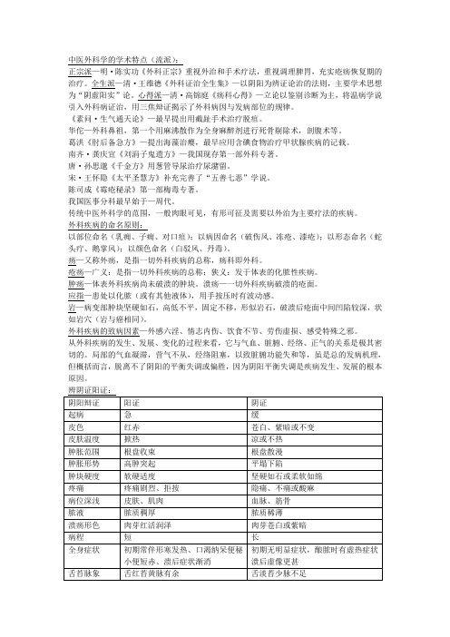 中医外科学