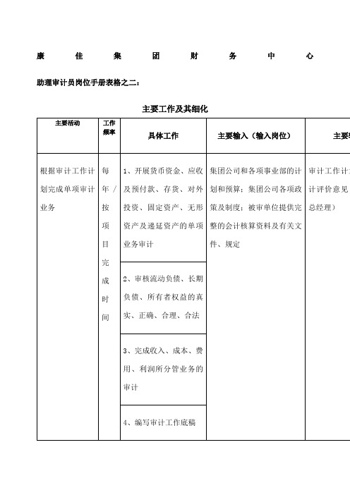 财务中心助理审计员岗位手册表 表格 格式 