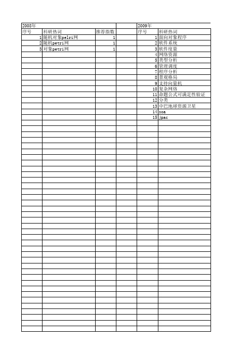 【江苏省自然科学基金】_面向对象分析_期刊发文热词逐年推荐_20140819