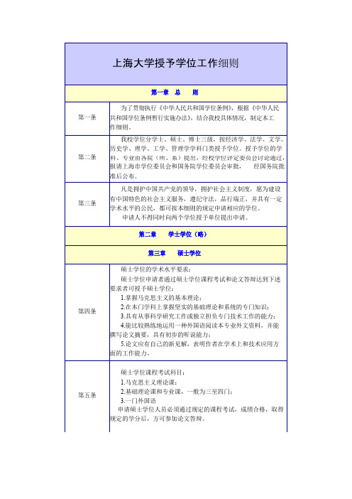 上海大学授予学位工作细则