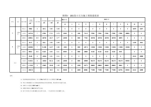 附图4  土石方填筑强度表