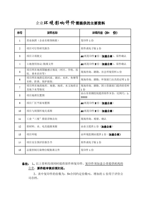 企业环境影响评价需提供的主要资料