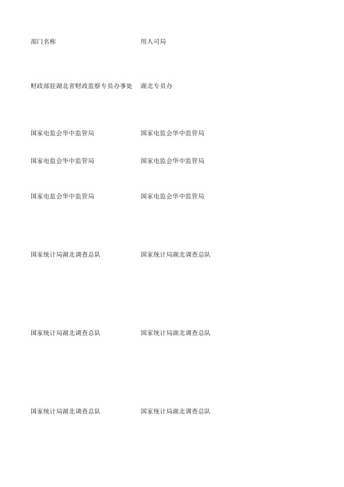湖北省2012国考职位