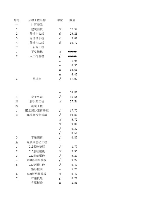 分部分项工程量定额计价表(6)