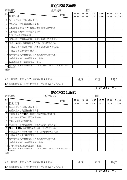 IPQC巡检记录表