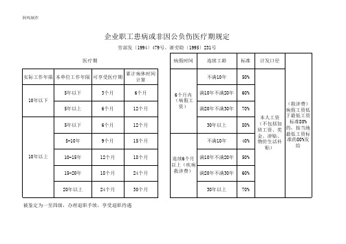 浙江省各种假期汇总表2(病假规定)