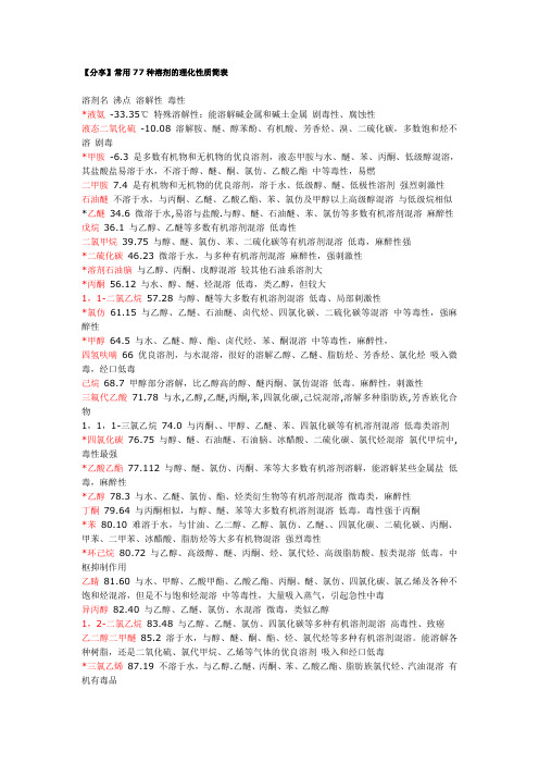 【分享】常用77种溶剂的理化性质简表