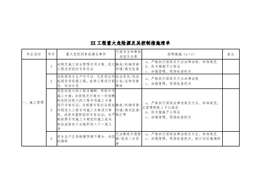 重大危险源及其控制计划清单