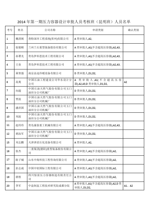 2012年第一期压力容器设计审批员