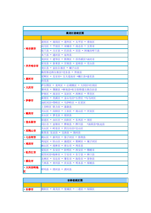 中国各省行政区域