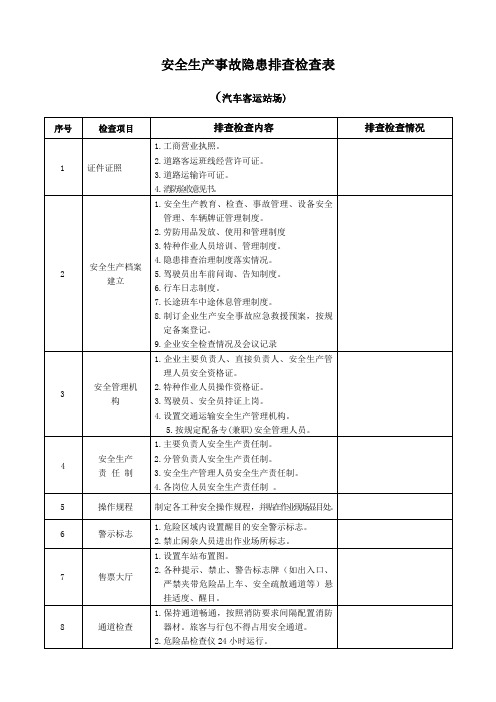 安全生产事故隐患排查检查表(汽车客运站场)