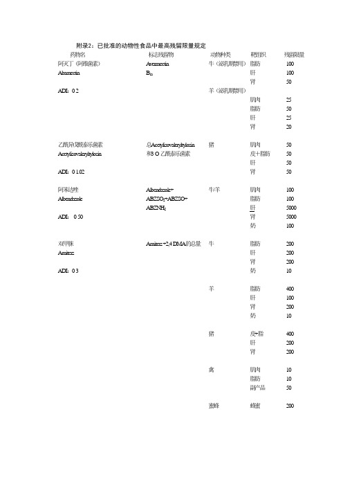 已批准的动物性食品中最高残留限量规定