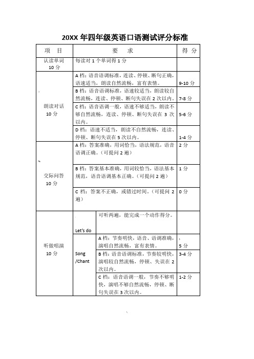 小学生英语口语测试评分标准