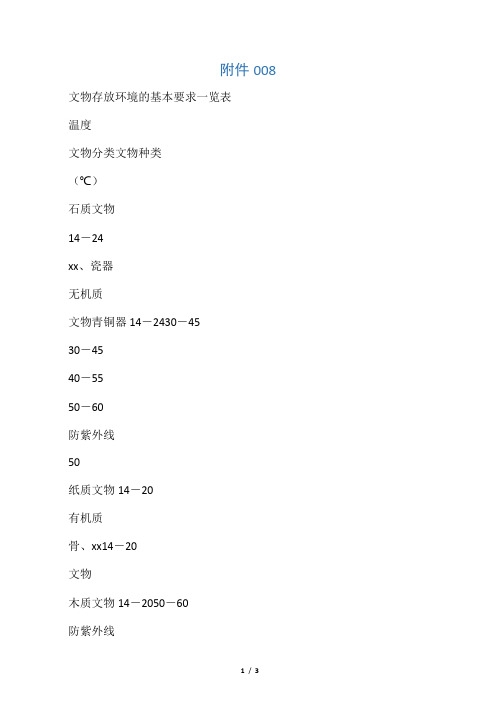 文物保存温湿度环境要求