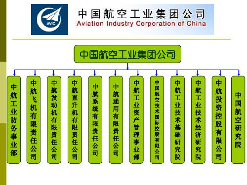 航空工业集团公司