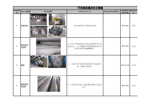 5S发现问题及改善措施