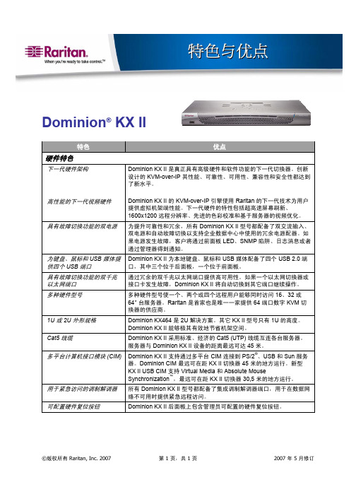 8.1 Raritan Dominion  KX2-432