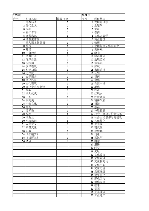 【国家社会科学基金】_文化意蕴_基金支持热词逐年推荐_【万方软件创新助手】_20140806