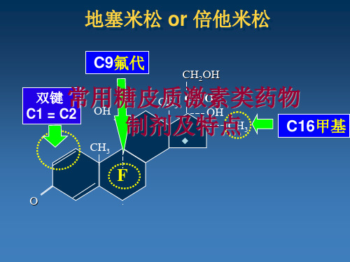 不同糖皮质激素之间的区别