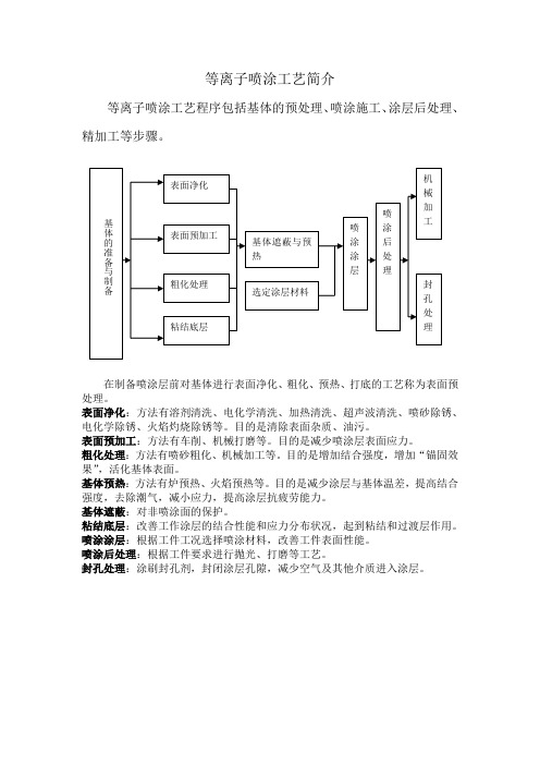等离子喷涂工艺简介