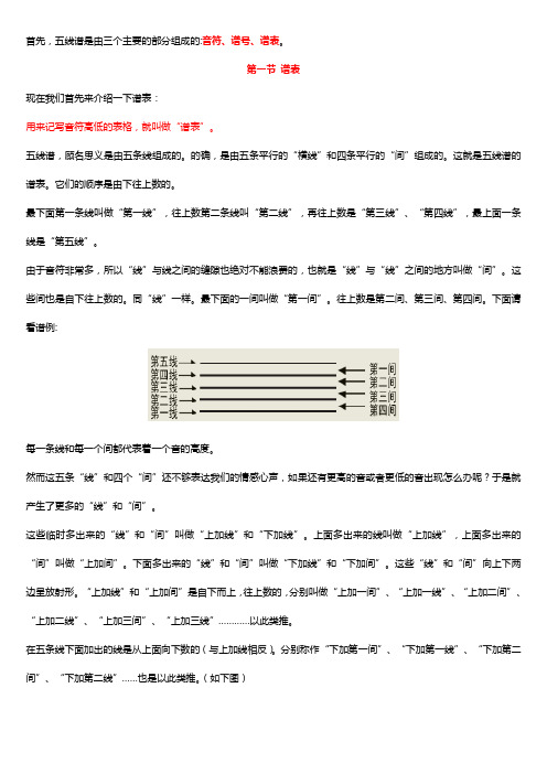 五线谱(初学者专用)