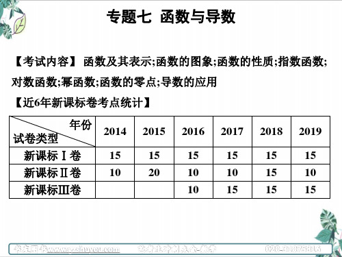 高考数学艺考生冲刺点睛高考复习冲刺点金-客观题函数与导数完美课件下载