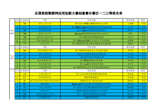 创意赛分赛区决赛成绩表_123等奖pdf