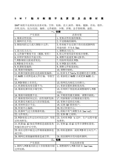 SMT贴片制程不良原因及改善对策