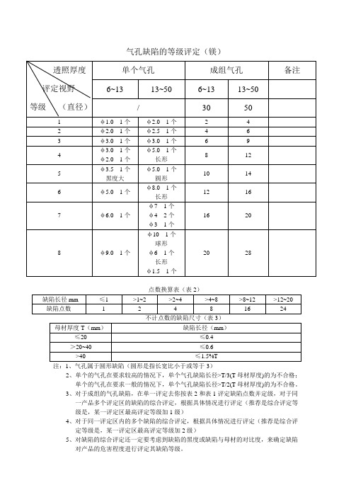 ASTM E155标准图谱镁合金图谱的定量总结