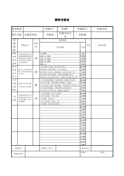 轧钢厂生产科轧辊工段轧辊管理员绩效考核表