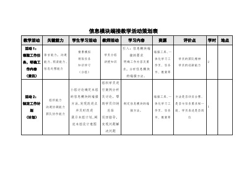 信息模块的端接一体化教学活动策划表