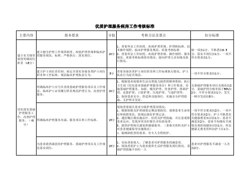 优质护理服务示范病房考核标准