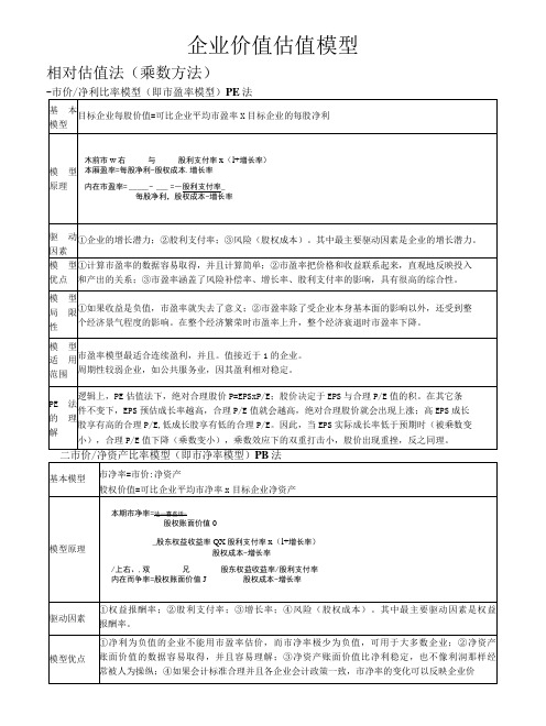 企业价值估值模型(比较) 附企业价值评估流程