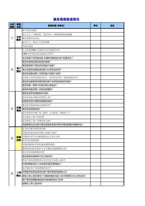 服务流程稽核表