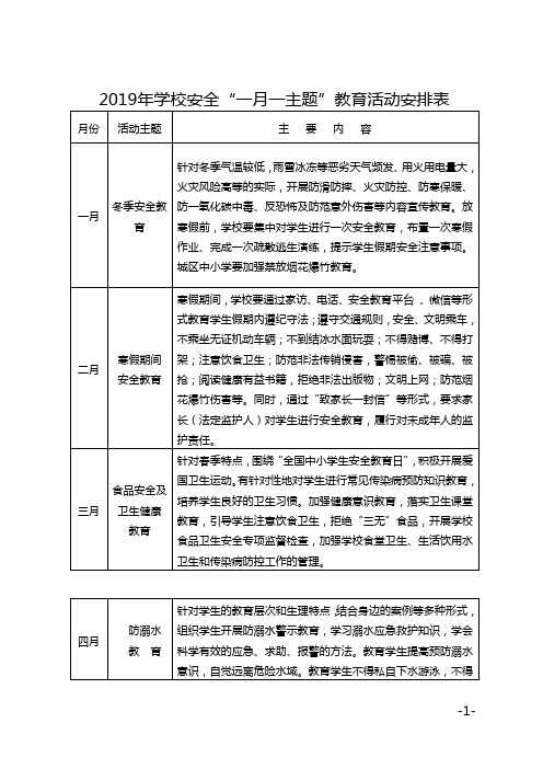 (1-12)“一月一主题“教育活动安排表