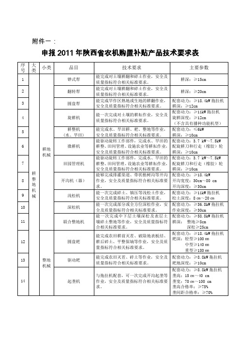 补贴产品技术要求表.doc陕西省