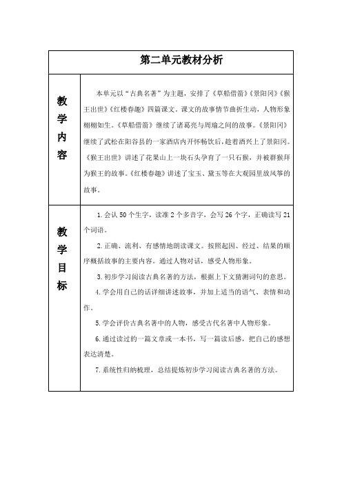 部编版语文五年级下册第二单元教材解读、分析、教学设计(包括习作、语文园地、快乐读书吧、板书、作业)