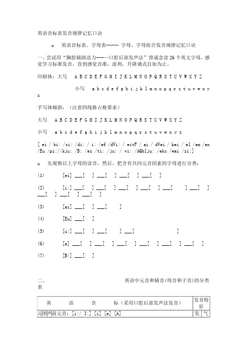 英语音标表发音规律记忆口诀