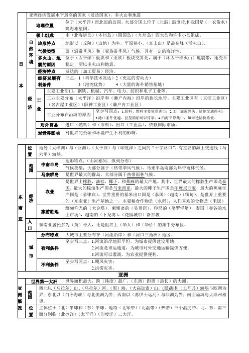 七年级下册地理知识纲要