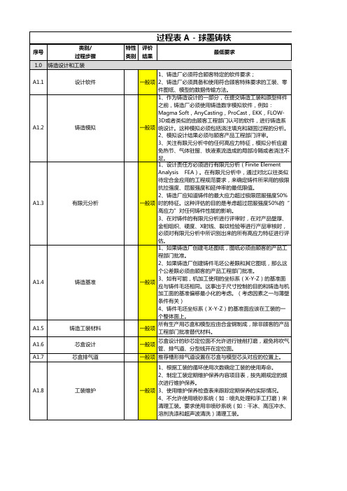 CQI-27铸造过程表A球墨铸铁