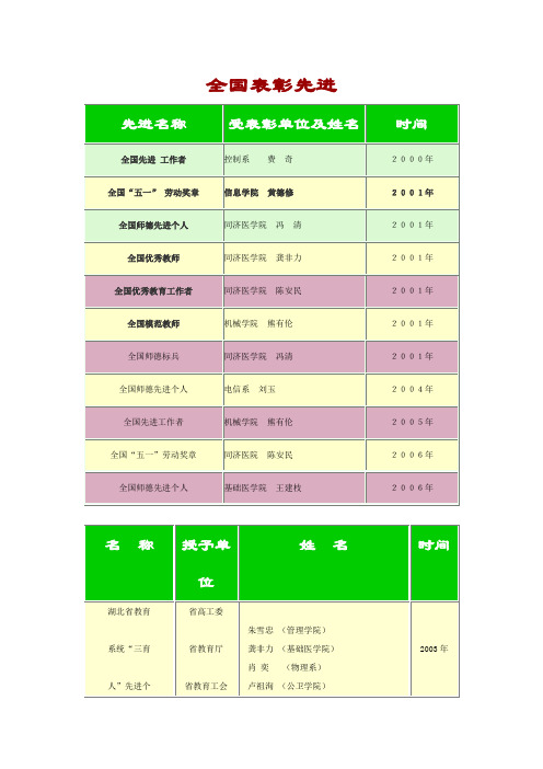 全国表彰先进