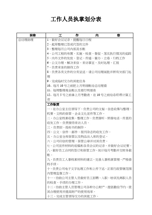 个人工作执掌划分表
